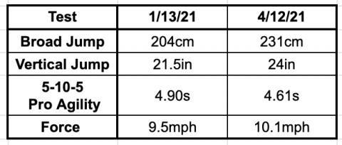 Eddie Test results