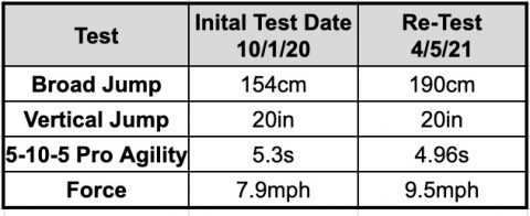 Julia test results