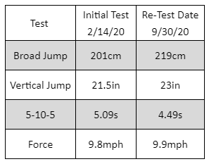Matthew Francisco test result