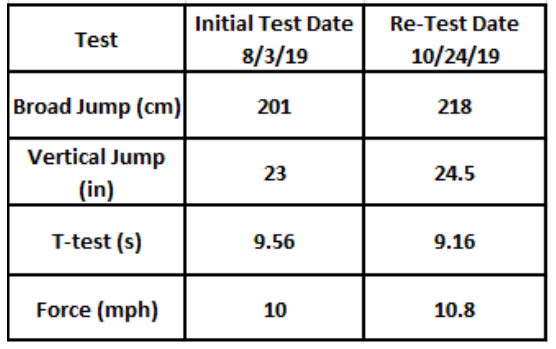 Zak Thomas test result