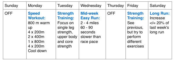 Sample weekly training plan