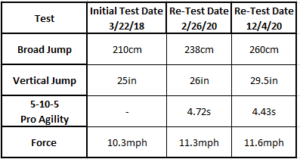 Aaron test